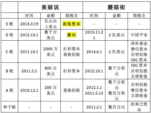 “蘑菇街们”的未来在哪里