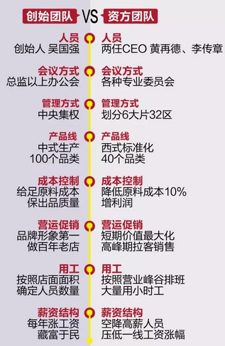 与资本联姻又撕逼，大娘水饺创始人吴国强与CVC的恩怨情仇