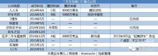 二手车电商的矮人