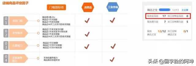 1688运营技巧教程？