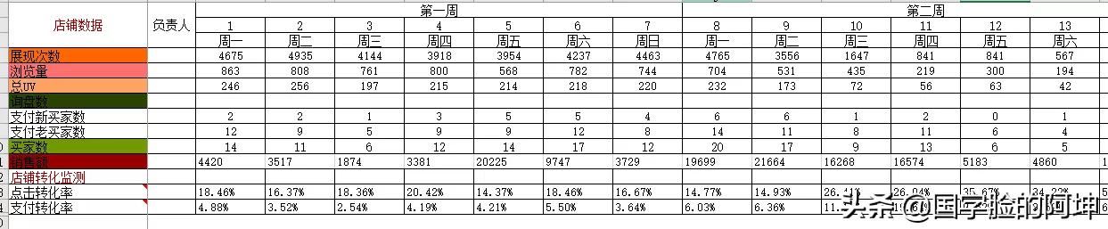 1688运营技巧教程？