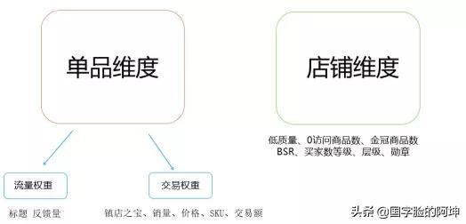 1688运营技巧教程？