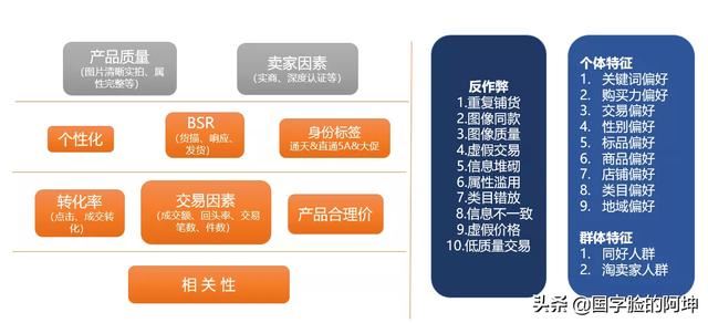 1688运营技巧教程？