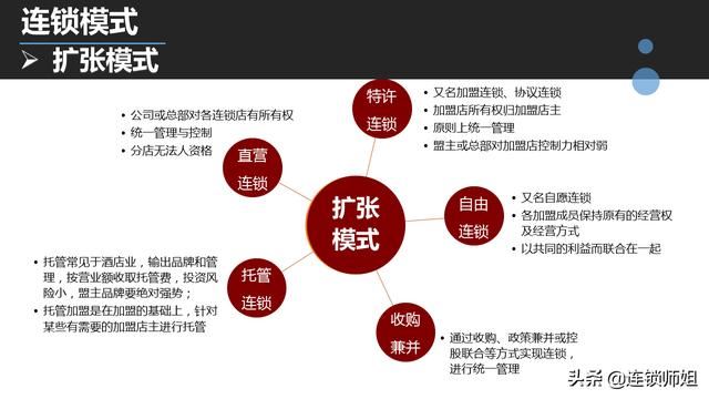 市场营销中直营模式的优势和劣势分别是什么？