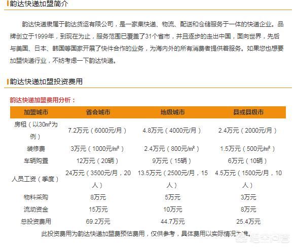 韵达快递加盟代理点要多少钱？