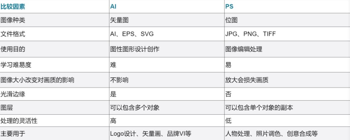 ai和jpg有什么区别？